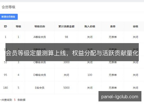 会员等级定量测算上线,权益分配与活跃贡献量化 会员等级定量测算上线,权益分配与活跃贡献量化